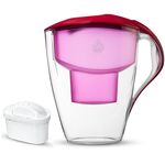 Dzbanek Astra + 1 Filtr Classic