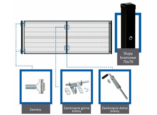 Komplet brama dwuskrzydłowa 3D 4,00 x 1,50 ocynk + RAL9005